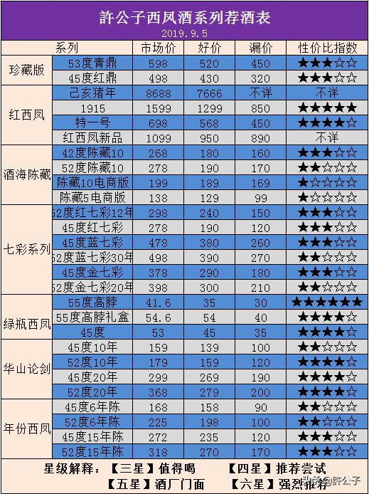 各品牌白酒性价比最高的,各大酒厂靠谱实惠的酒