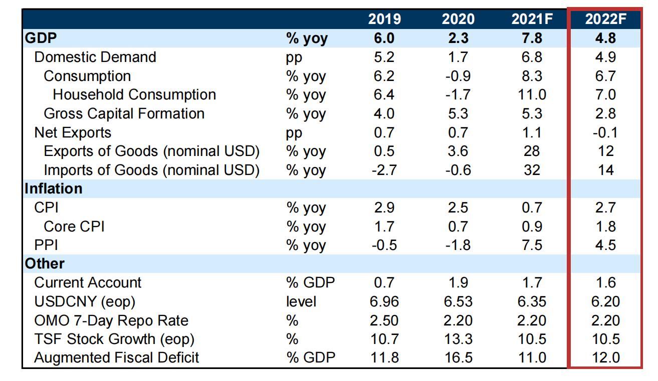 高盛2024中国宏观展望,高盛发布2024中国市场展望