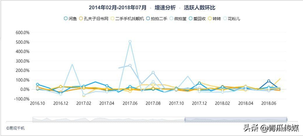 闲鱼竞品分析软件,闲鱼app产品生命周期