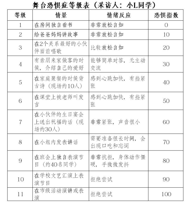 儿童恐惧症的表现及干预动画,小孩上台恐惧症如何治疗