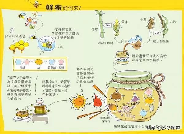 蜂蜜出事,糖尿病敢喝蜂蜜吗