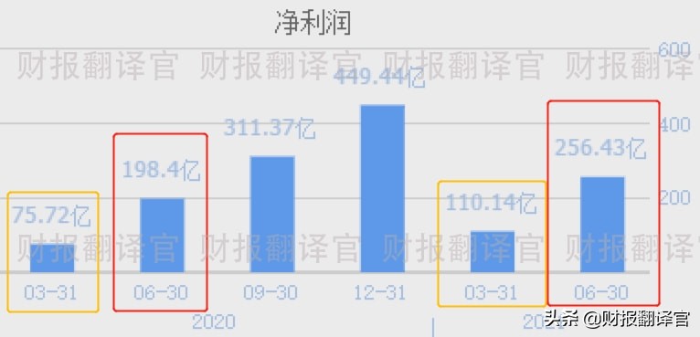 a股公司市值排名200强,a股唯一有价值股票