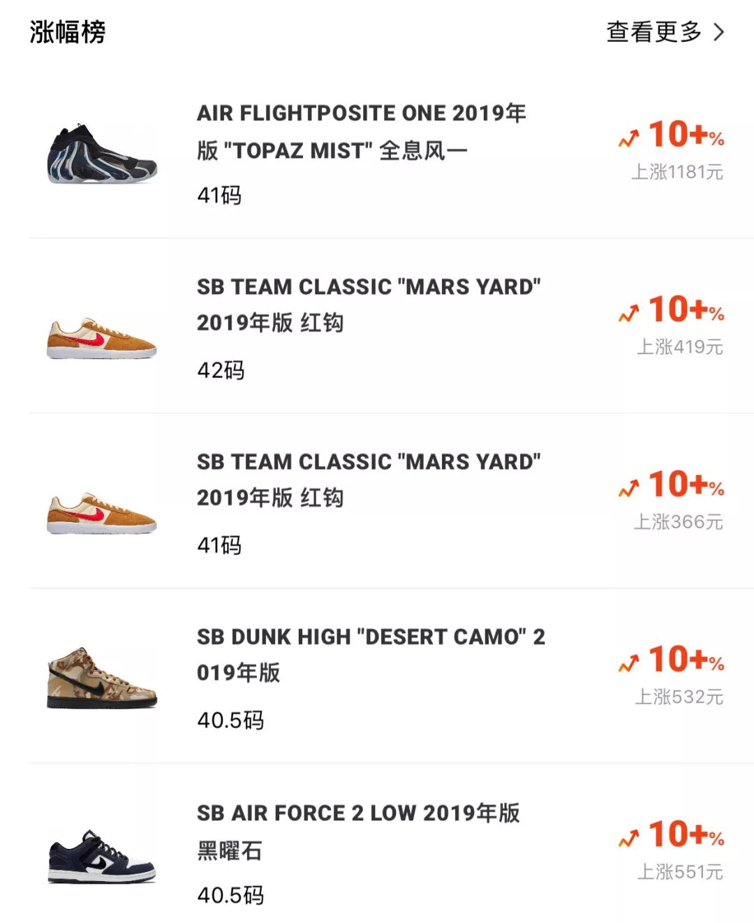 单日流水4.5亿！这是潮鞋的诱惑，也是炒鞋的泡沫