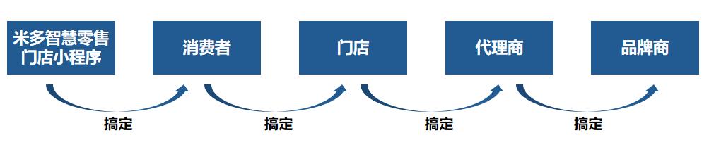 营销技巧和直播,营销模式简单该怎么做呢