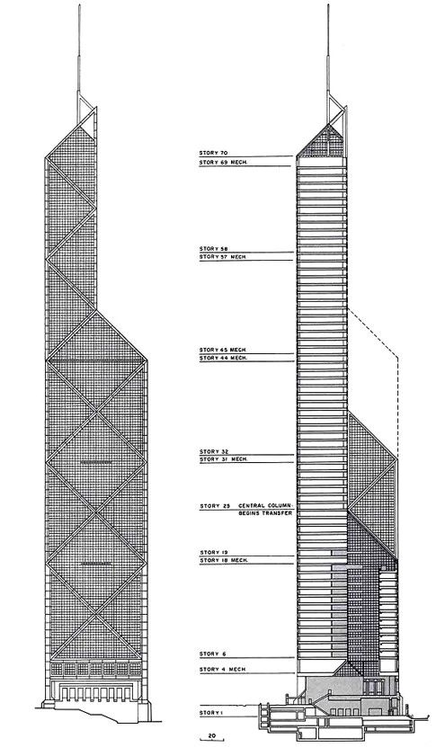 贝聿铭设计的香港中银大厦,香港中国银行大厦贝聿铭