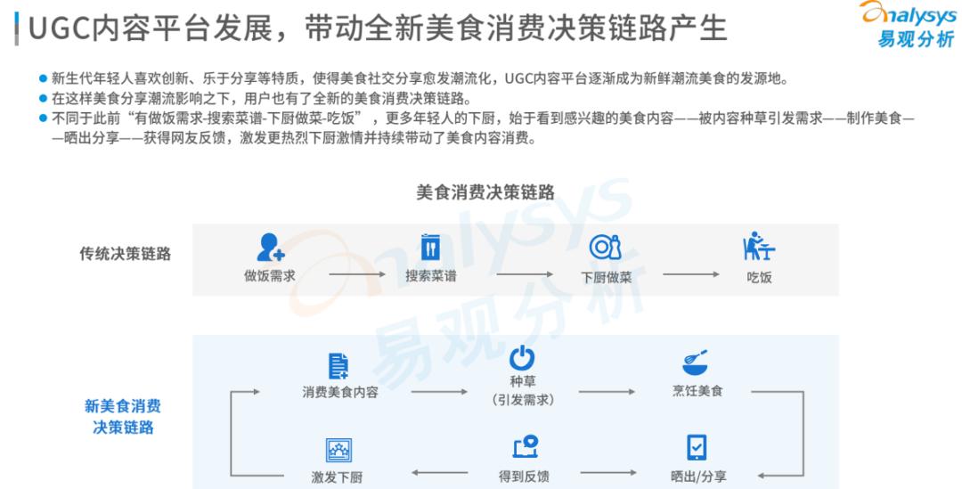 外卖最新行业报告,今天外卖行业