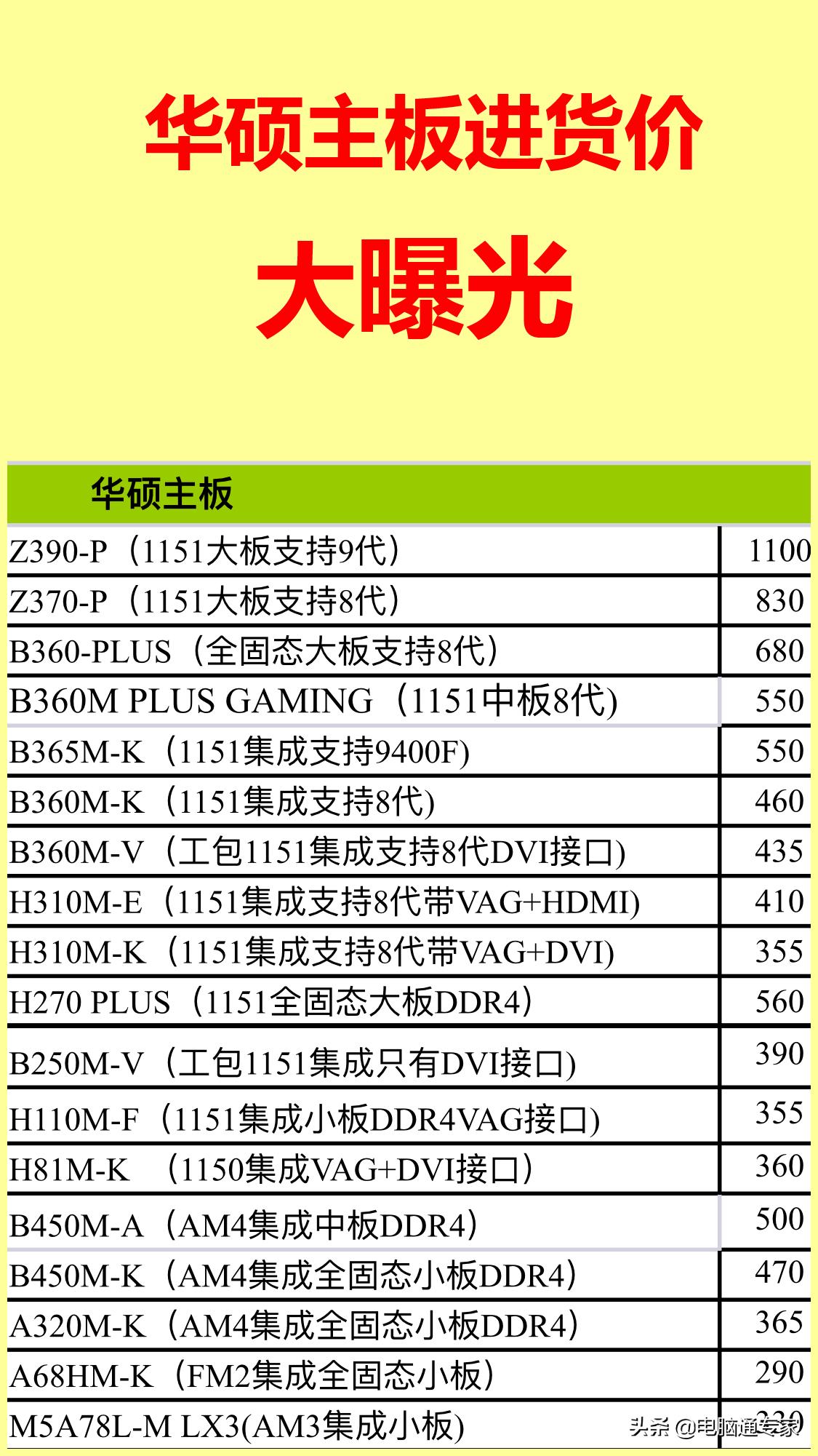 华硕微星技嘉显卡价格,微星a520m-apro和技嘉a520m-kv2哪个好