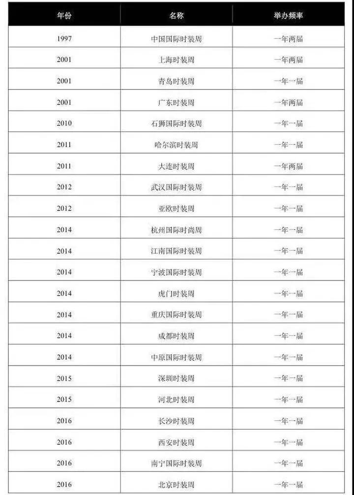 京城四大名媛娱乐圈,京圈第一大名媛