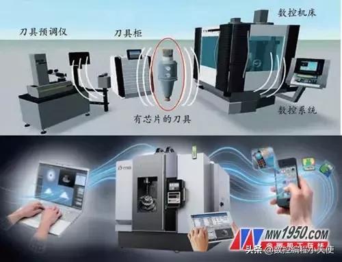 五轴加工技术,通俗易懂讲五轴加工