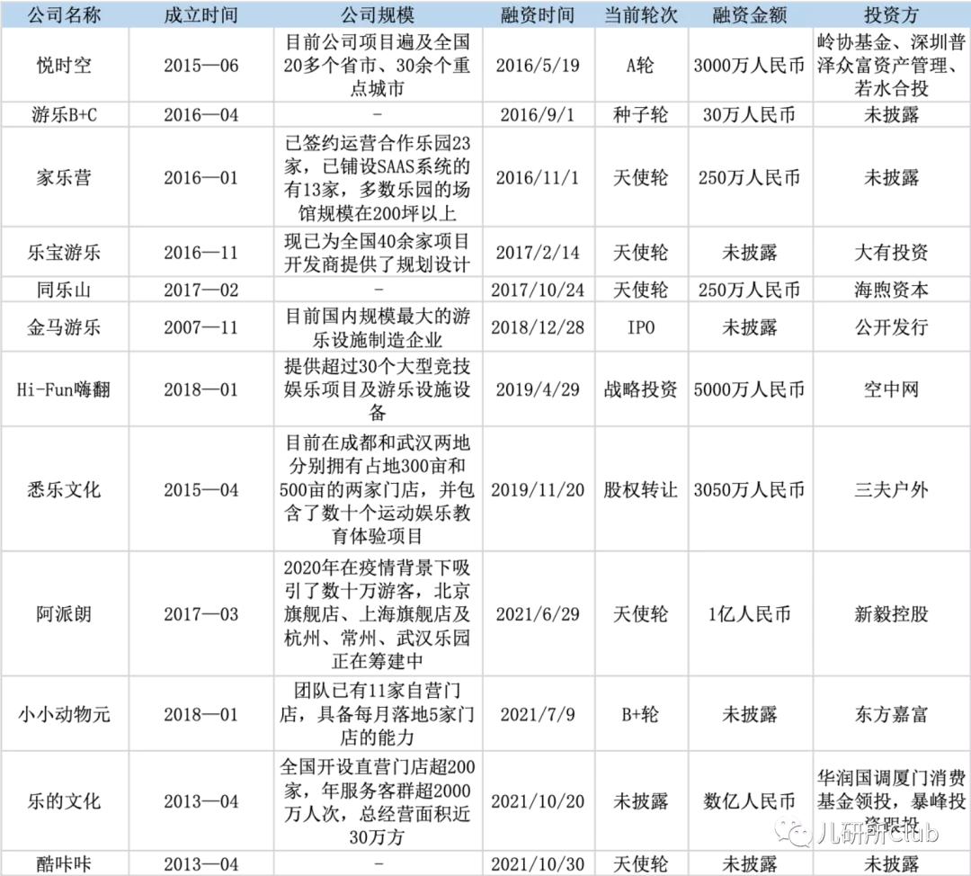 儿童游乐场利润怎么样,儿童游乐园商业模式