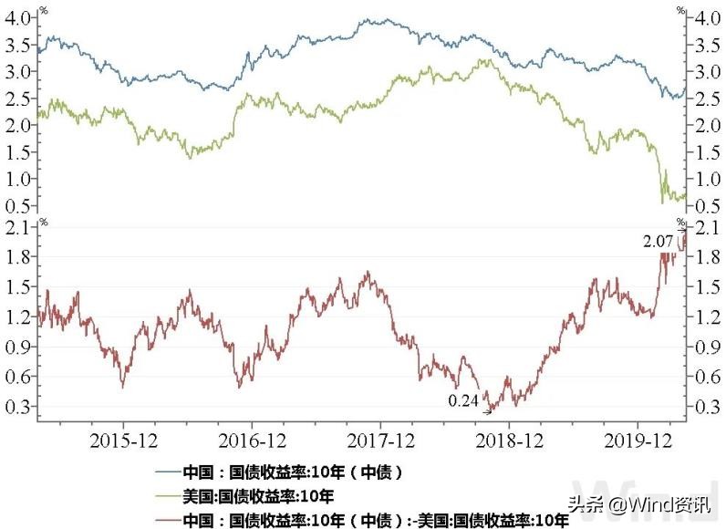 纯债基金要赎回吗,纯债基金今年会涨吗