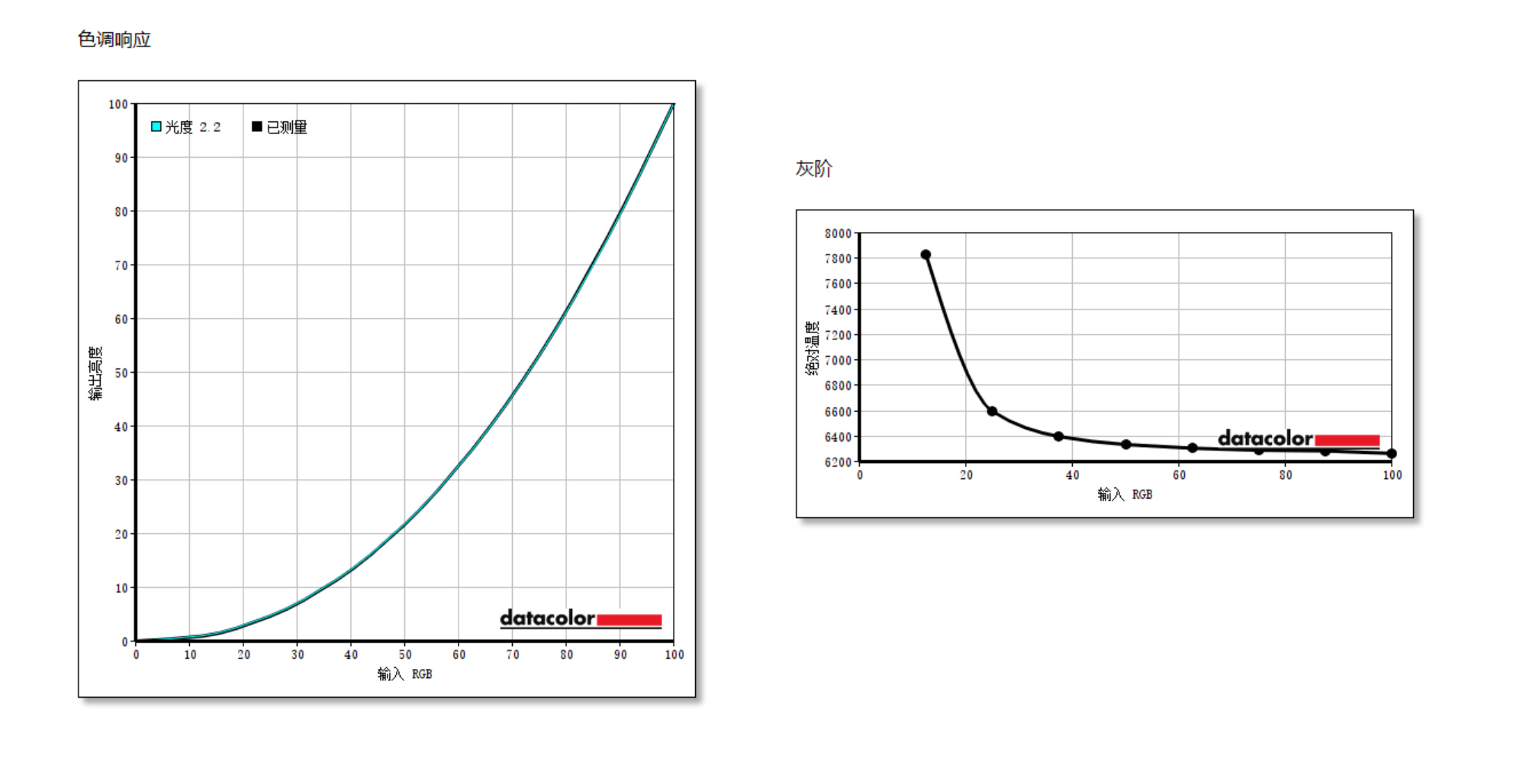 eizo最新显示器,eizo顶级显示器