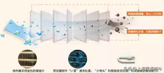 格力雅居系列中央空调控制面板,格力雅居系列中央空调评价