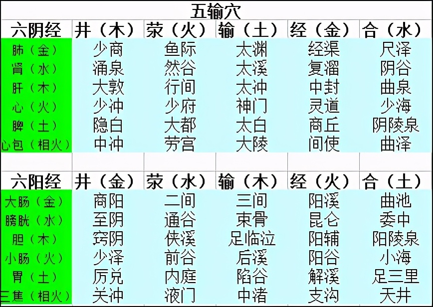 子午流注和经络的关系,子午流注讲解