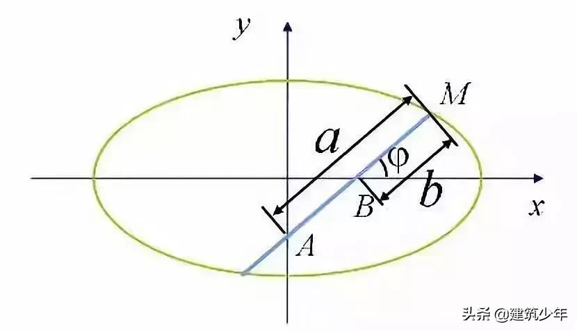 施工常用计算公式大全及附图,施工常用计算公式大全表