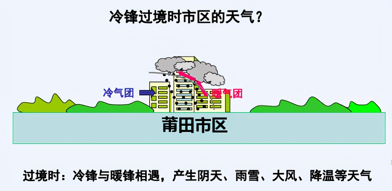 高中地理下雨的原因有哪些,高中地理雨的形成原因和特点