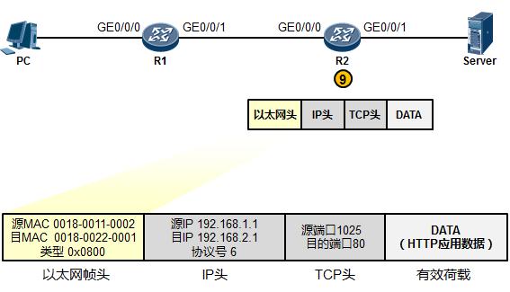 tcpip模型各层的主要功能和特点,tcpip模型分几层