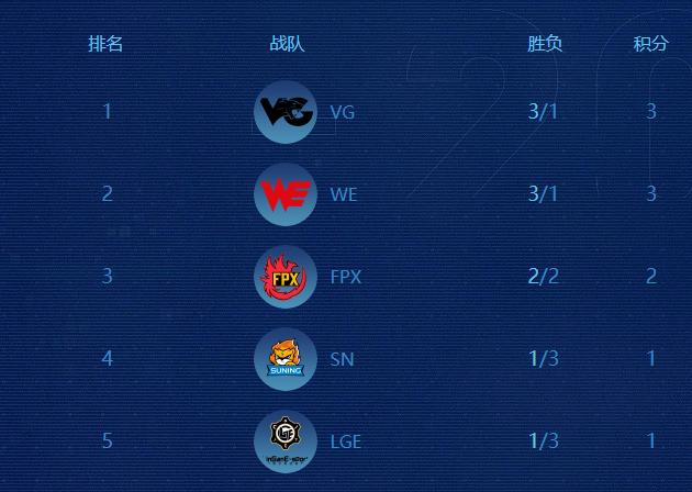rng德杯首日战胜edg,rng德杯输给ig
