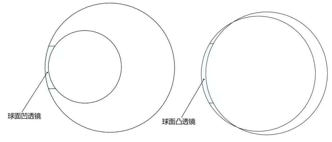 非球面镜眼镜店,眼镜店虚假广告案例