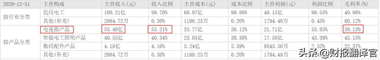 公牛是做插排起家的吗,公牛集团靠什么成功