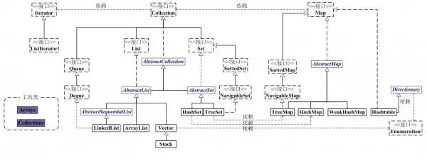 建议学it的十大技术,学it技术最好的学校