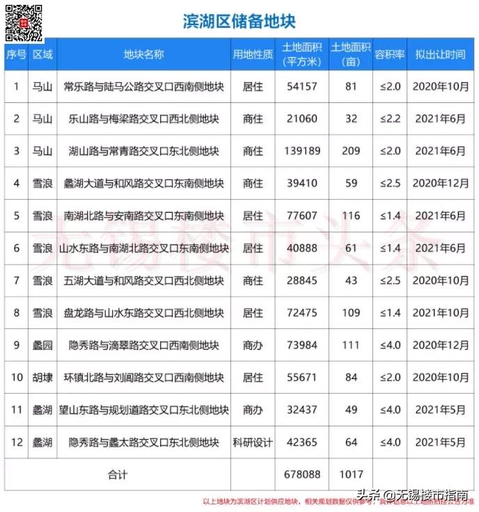 10年涨10倍的板块,10年涨10倍年化率