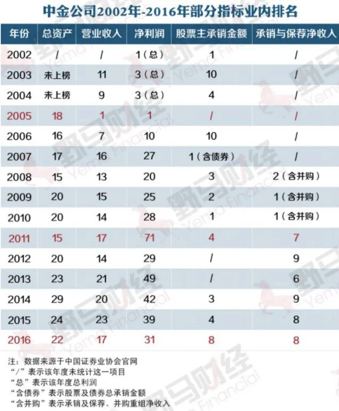 中金公司2024年10大展望,中金公司后续