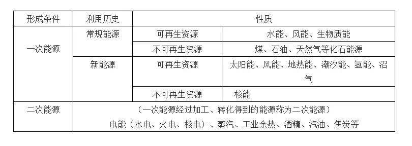 清华学霸解密高中化学学习方法,高中化学常考的100个知识点总结