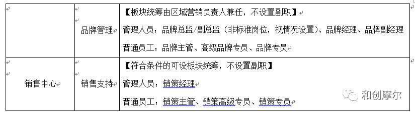 碧桂园组织架构调整山东,碧桂园万科房企排名