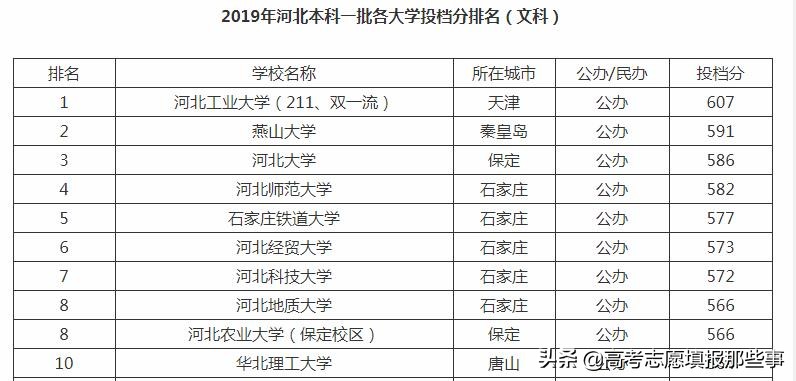 河北省最好的5所大学，前3名在不同的城市，专家排名考生极不认可