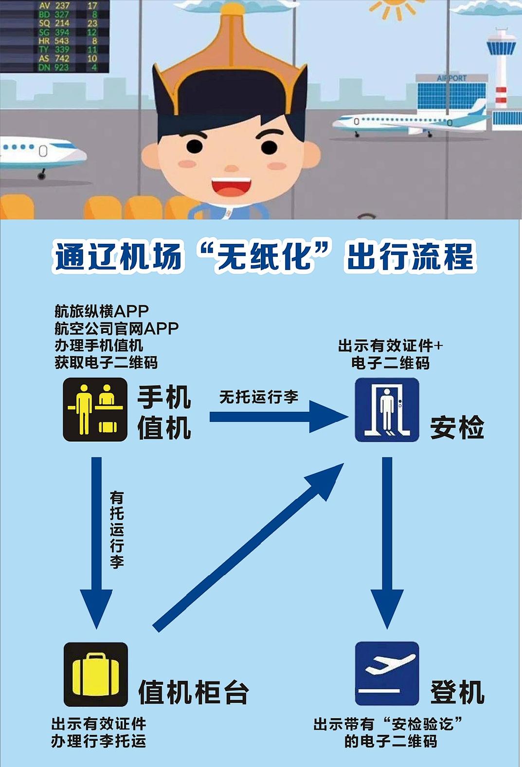 通辽机场乘机出行安检小贴士,通辽机场夏秋航班