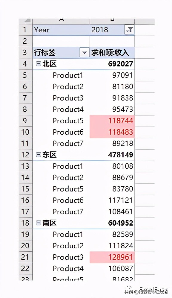 数据透视表格式化技巧之三——使用条件格式