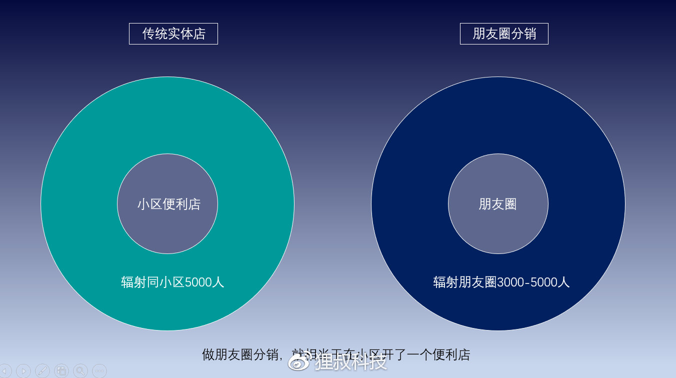 令人讨厌的微商,曾经被我视为眼中钉的微商