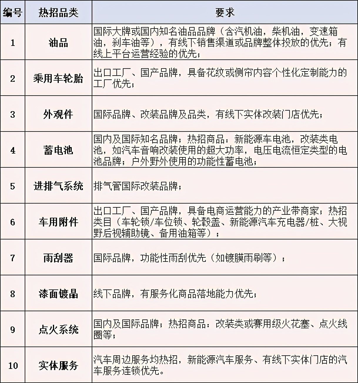 天猫入驻改规则解读,天猫农产品入驻规则