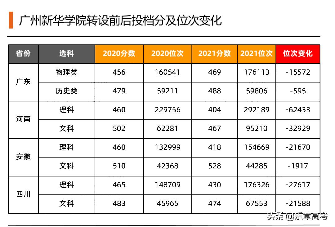 独立学院的转型与发展,独立学院未来走向