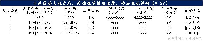 今日江西泰和南方425水泥价格表,江西弋阳海螺425水泥最新价格