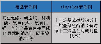 孕妇专用护肤品可信吗,孕妇专用护肤品是不是炒作