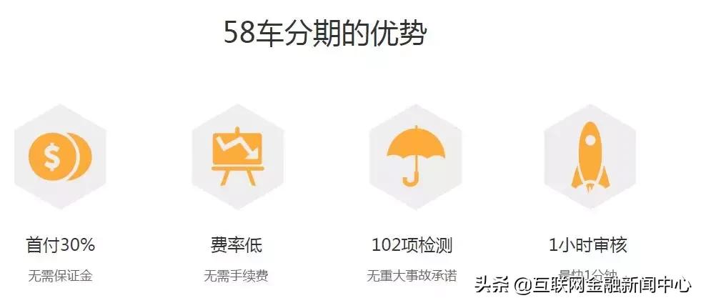 神奇的58金融：二手房业务力推首付贷汽车分期巧立名目变相收费