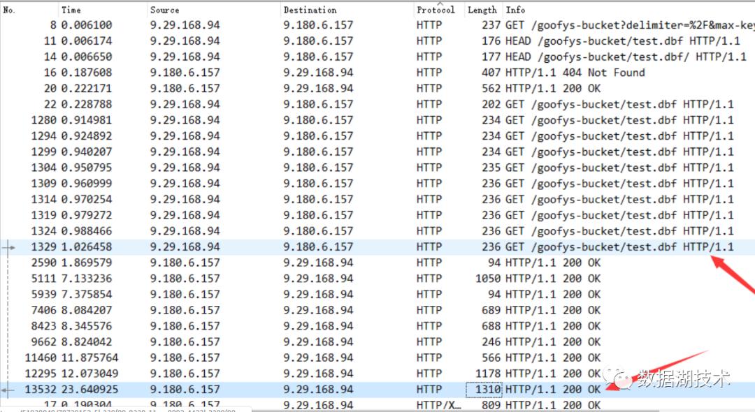 万字详文:Java内存泄漏、性能优化、宕机死锁的N种姿势