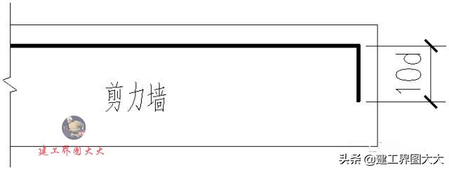 剪力墙65种平法图,怎么看懂剪力墙图