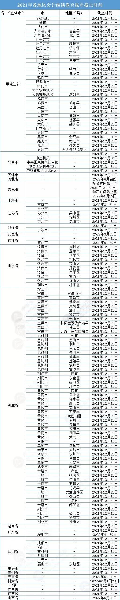 初级会计的继续教育怎样才算完成,初级会计过了要怎么继续教育