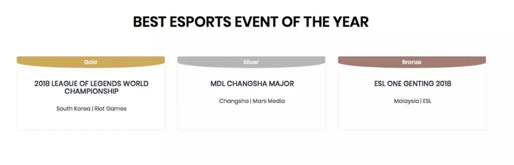 MDL金鹰电竞站荣获亚洲体育行业“奥斯卡”最佳电竞赛事奖银牌