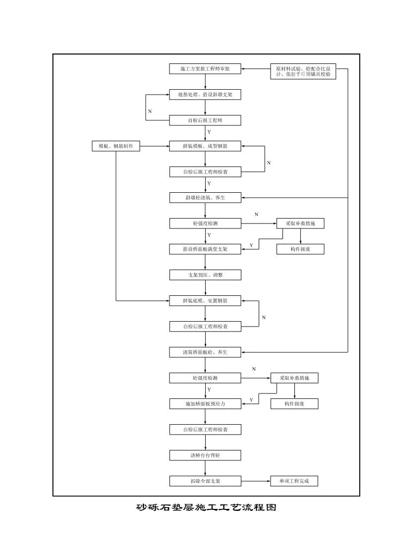 286页公路施工标准化图册,公路工程施工图纸教学