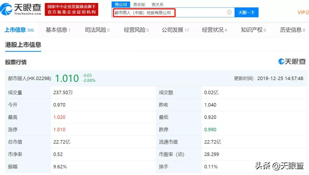 弃林志玲换关晓彤,爆亏十个亿的“都市丽人”还有救吗?