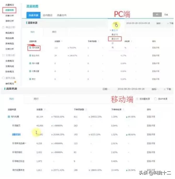 店铺全是手淘推荐流量怎么办,网店怎么增加手淘流量