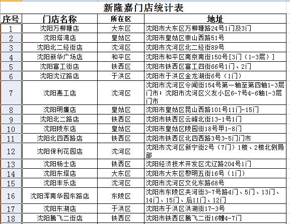 大白菜便宜的超市,新鲜蔬菜大白菜0.49元一斤