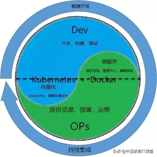 微服务：致传统企业朋友——不够痛就别微服务，有坑（重量级）！