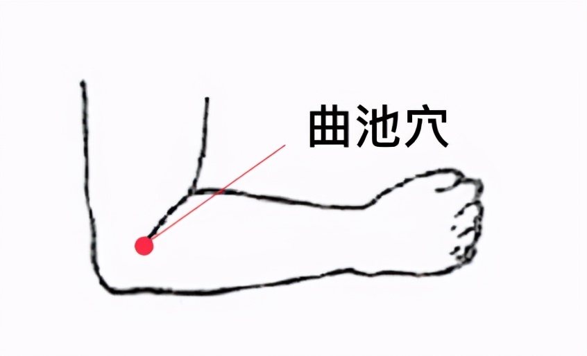 皮肤爱过敏按哪个穴位,皮肤总是过敏中医怎么调理