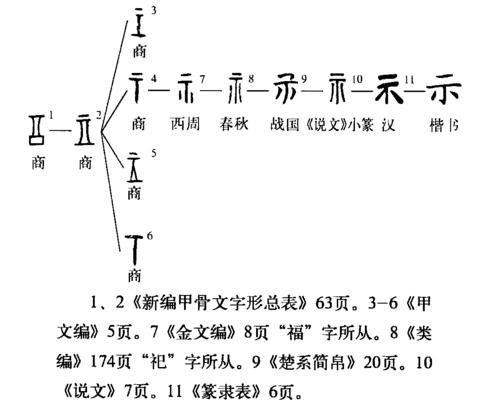 有趣的汉字,羊字旁的汉字
