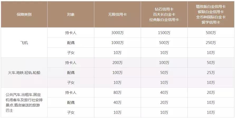 招行钻石卡亲子权益,招商银行钻石信用卡亲子卡